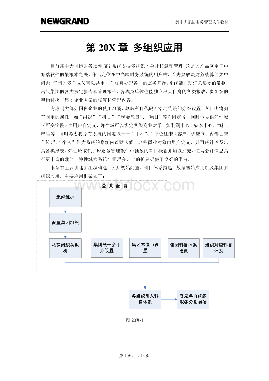 i6多组织应用教材.doc