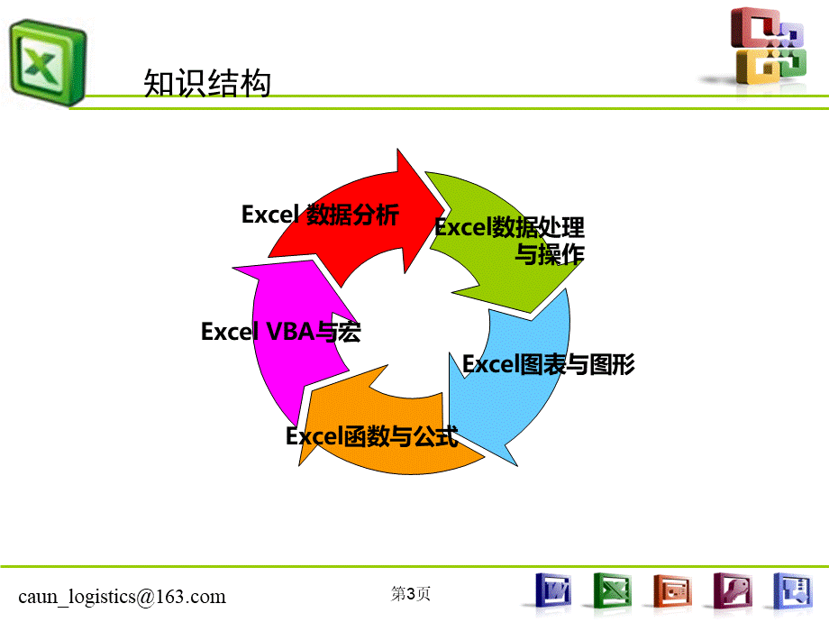 Excel高级图表制作指南.ppt_第3页