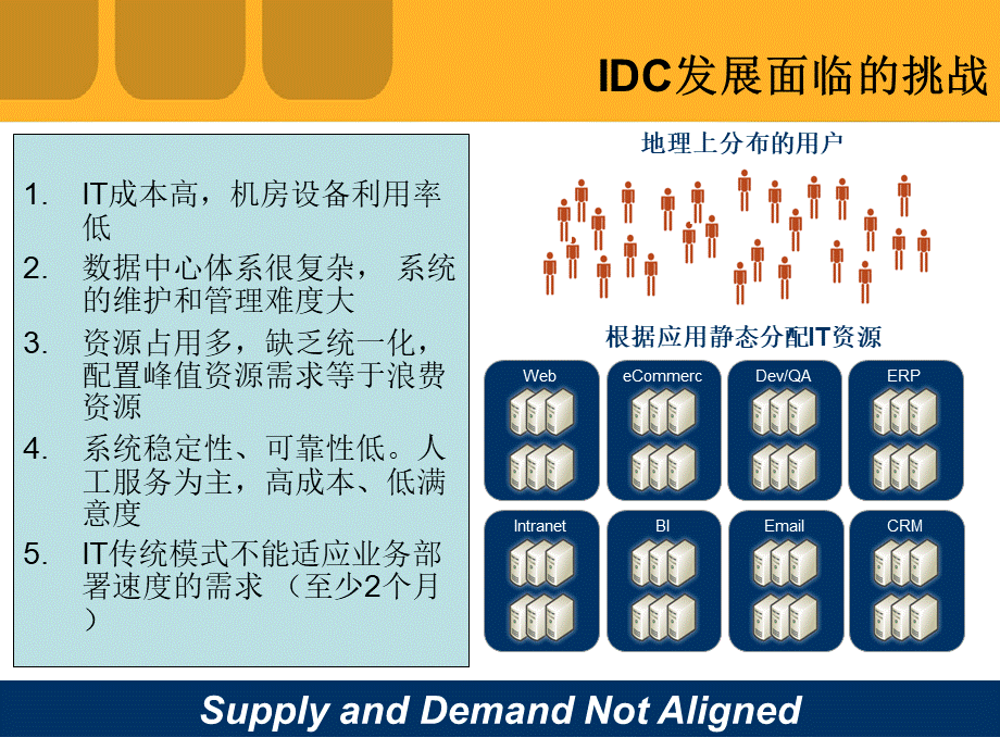 云计算中服务资源调度与管理优质PPT.ppt_第3页