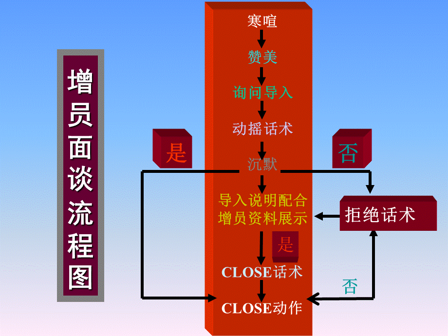 说明及促成.ppt_第3页