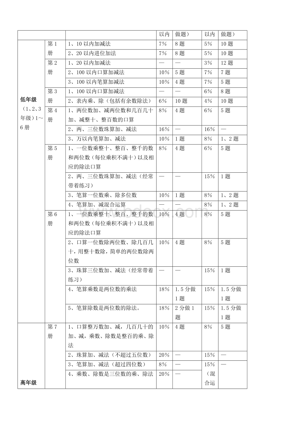 浅谈小学数学计算教学的教学策略和对策_精品文档.doc_第2页