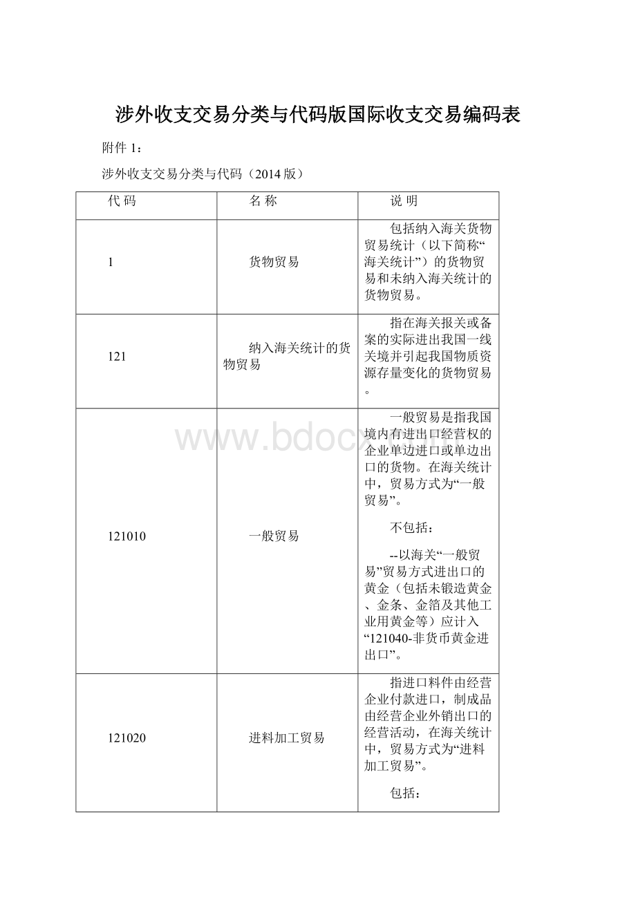 涉外收支交易分类与代码版国际收支交易编码表Word文档下载推荐.docx