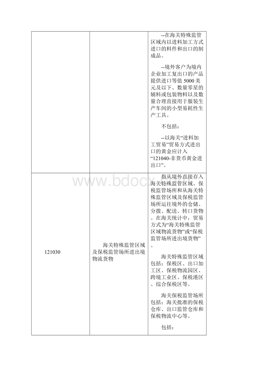 涉外收支交易分类与代码版国际收支交易编码表.docx_第2页