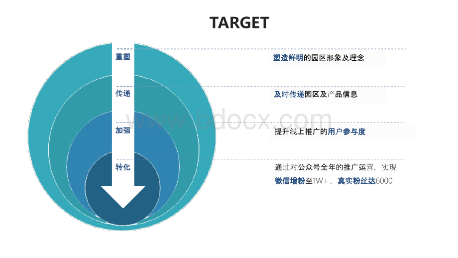 房地产项目微信公众号运营策划方案.pptx_第2页