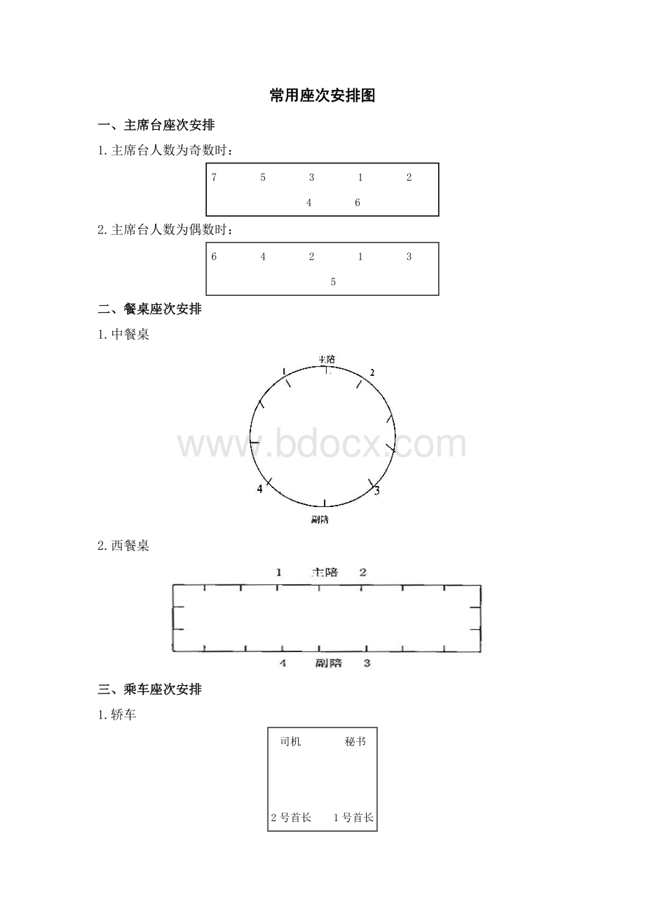 会议座次礼仪安排图示_精品文档.doc_第2页