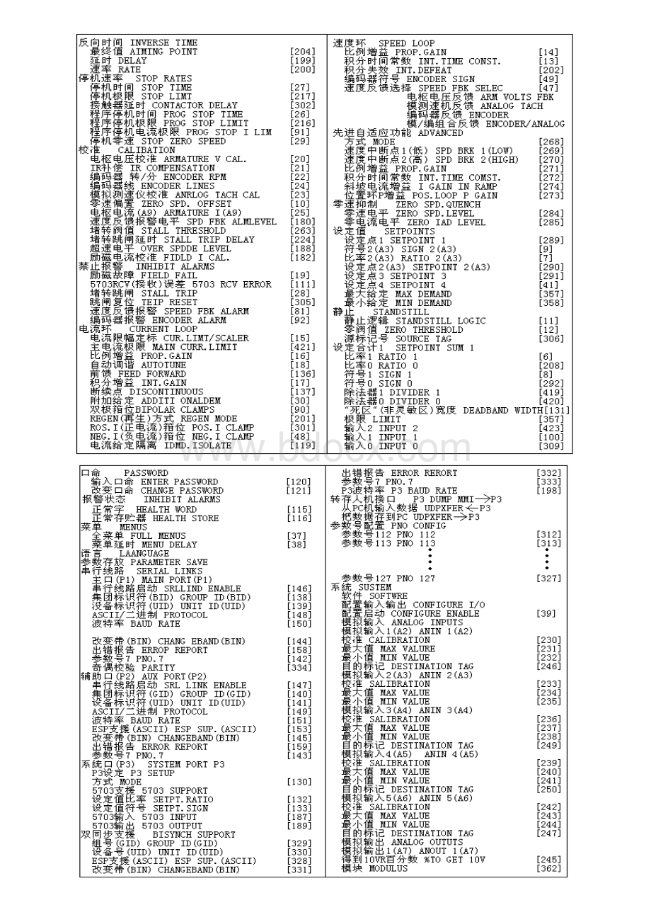 欧陆590C直流调速器人机接口菜单系统目录中英文对照_精品文档.doc_第3页