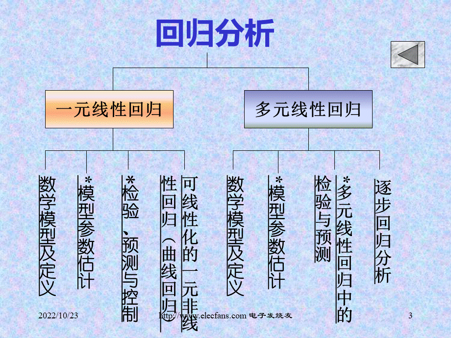 数学建模与数学实验回归分析PPT文档格式.ppt_第3页