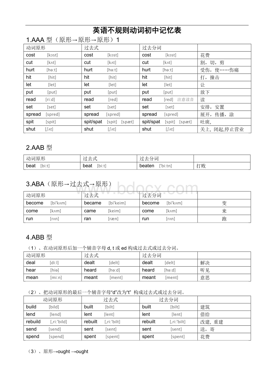 初中不规则动词过去式和过去分词表(附音标).doc_第2页