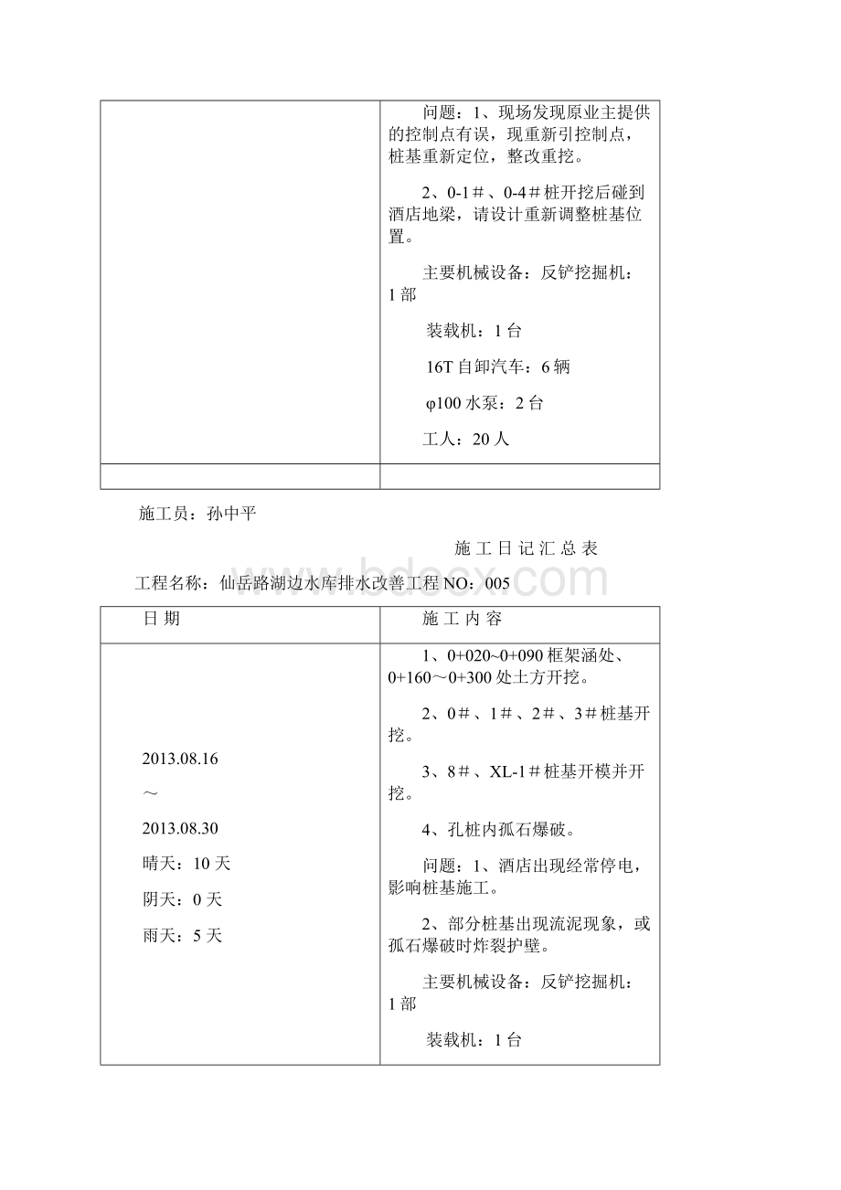 市政管道施工日记.docx_第3页