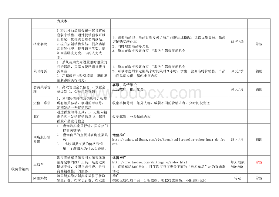 淘宝商城日常推广营销工作内容文档格式.doc_第3页