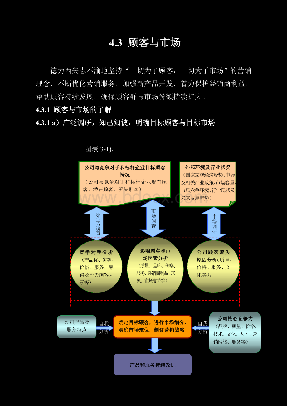 复件德力西质量奖自评报告3顾客与市场.doc