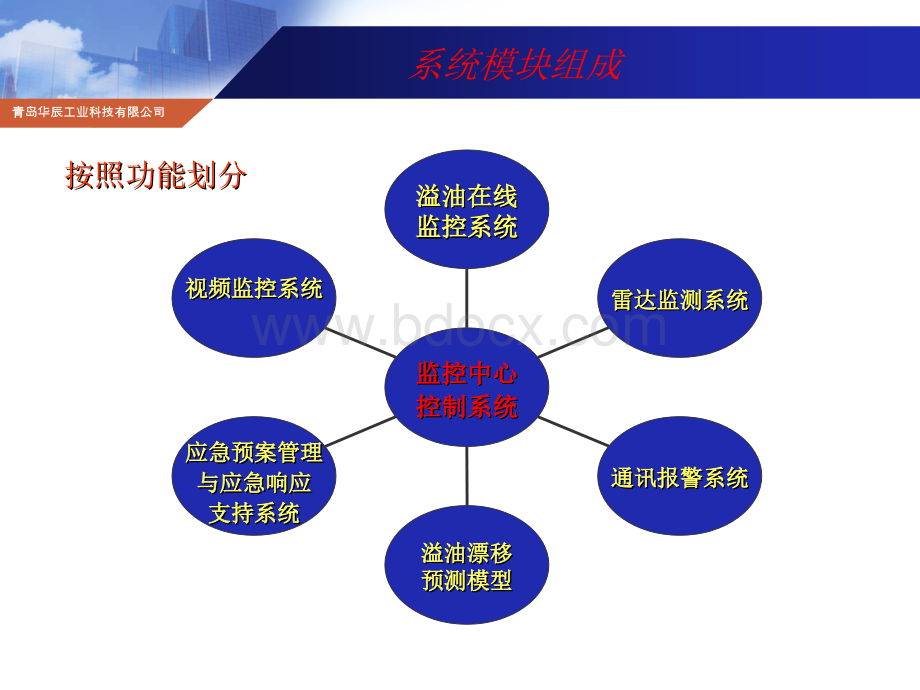 华辰海上溢油监测预警及应急响应支持系统.ppt_第3页