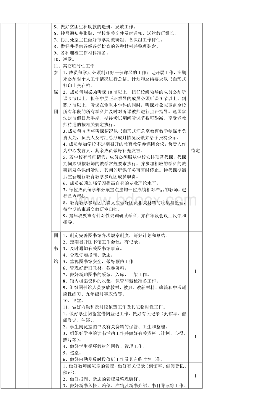 长汀三中各处室职员岗位职责设置方案_精品文档Word文件下载.doc_第3页