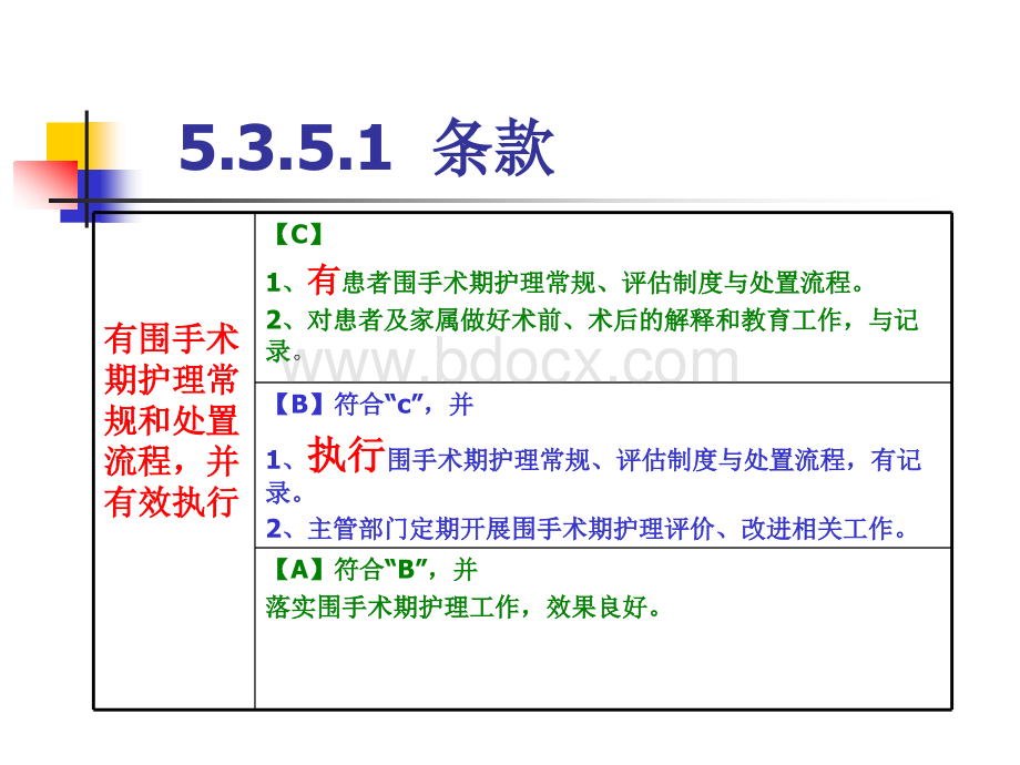 围手术期护理质控存在的问题及对策PPT文件格式下载.ppt_第2页