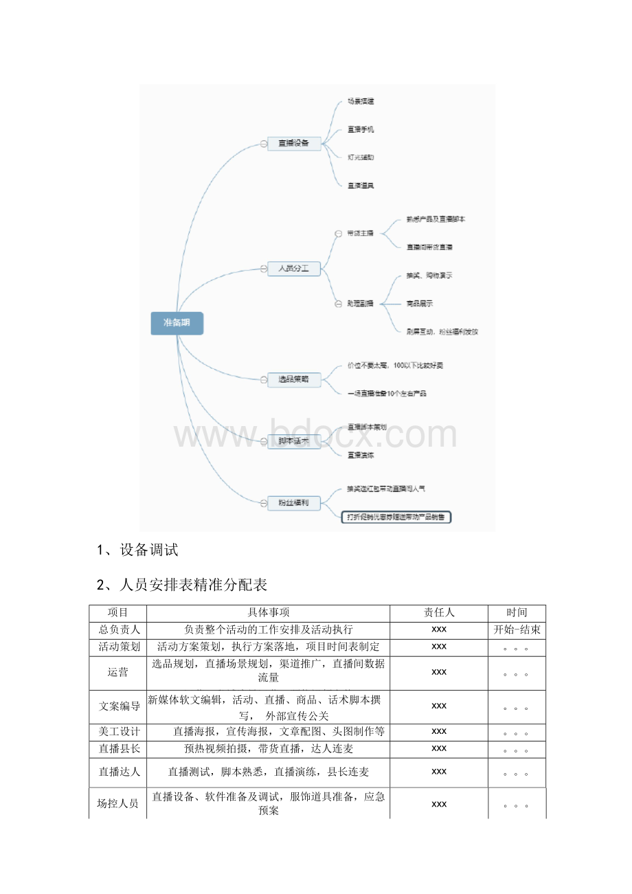 农产品县长直播带货活动执行方案Word下载.docx_第3页