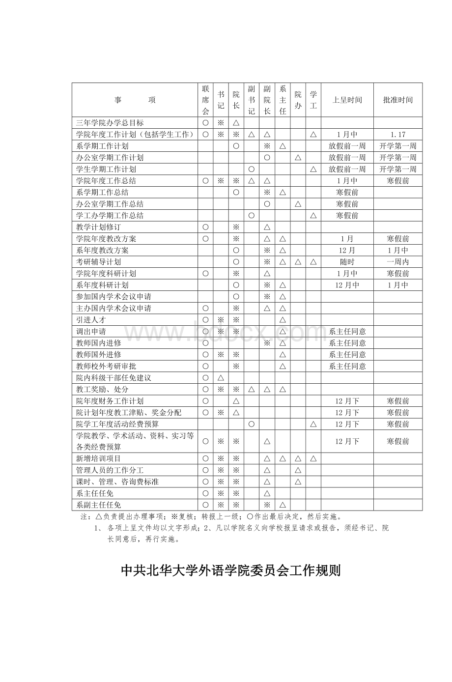 外语学院党政联席会议议事规则_精品文档.doc_第3页