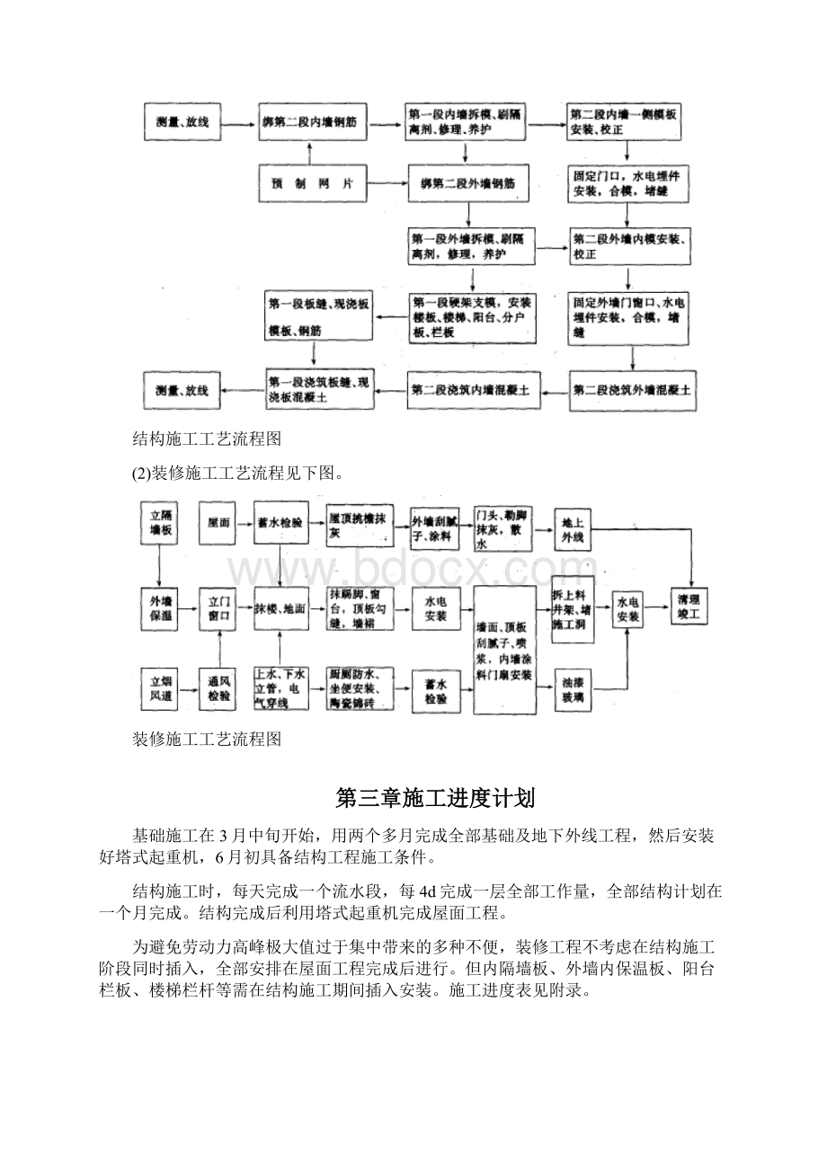 某工程采暖工程施工组织设计.docx_第3页