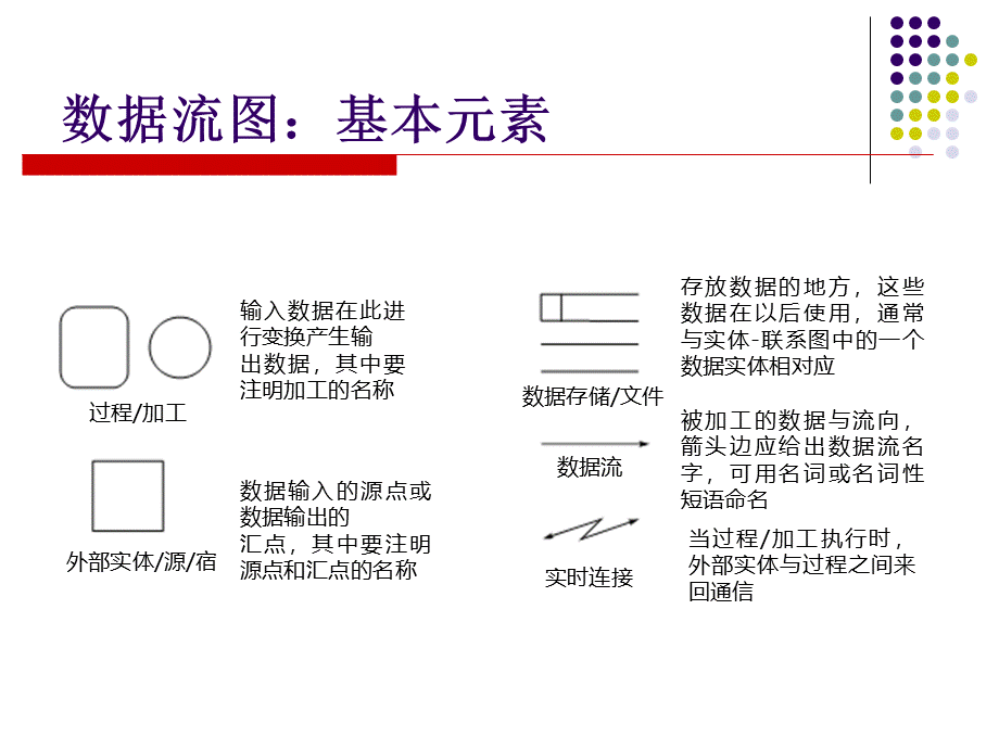 数据需求分析与建模优质PPT.ppt_第2页