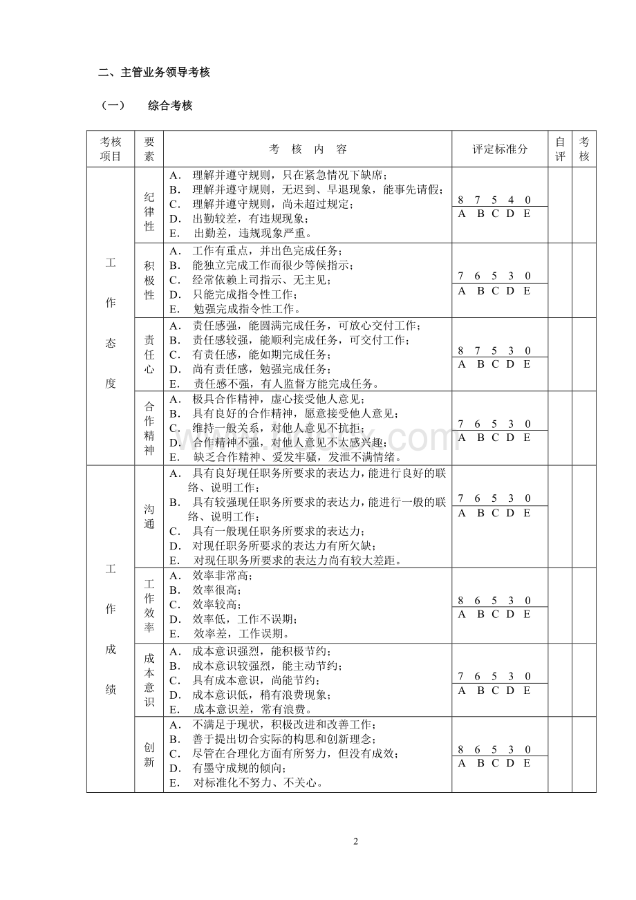 部门经理绩效考核表经理1Word下载.doc_第2页