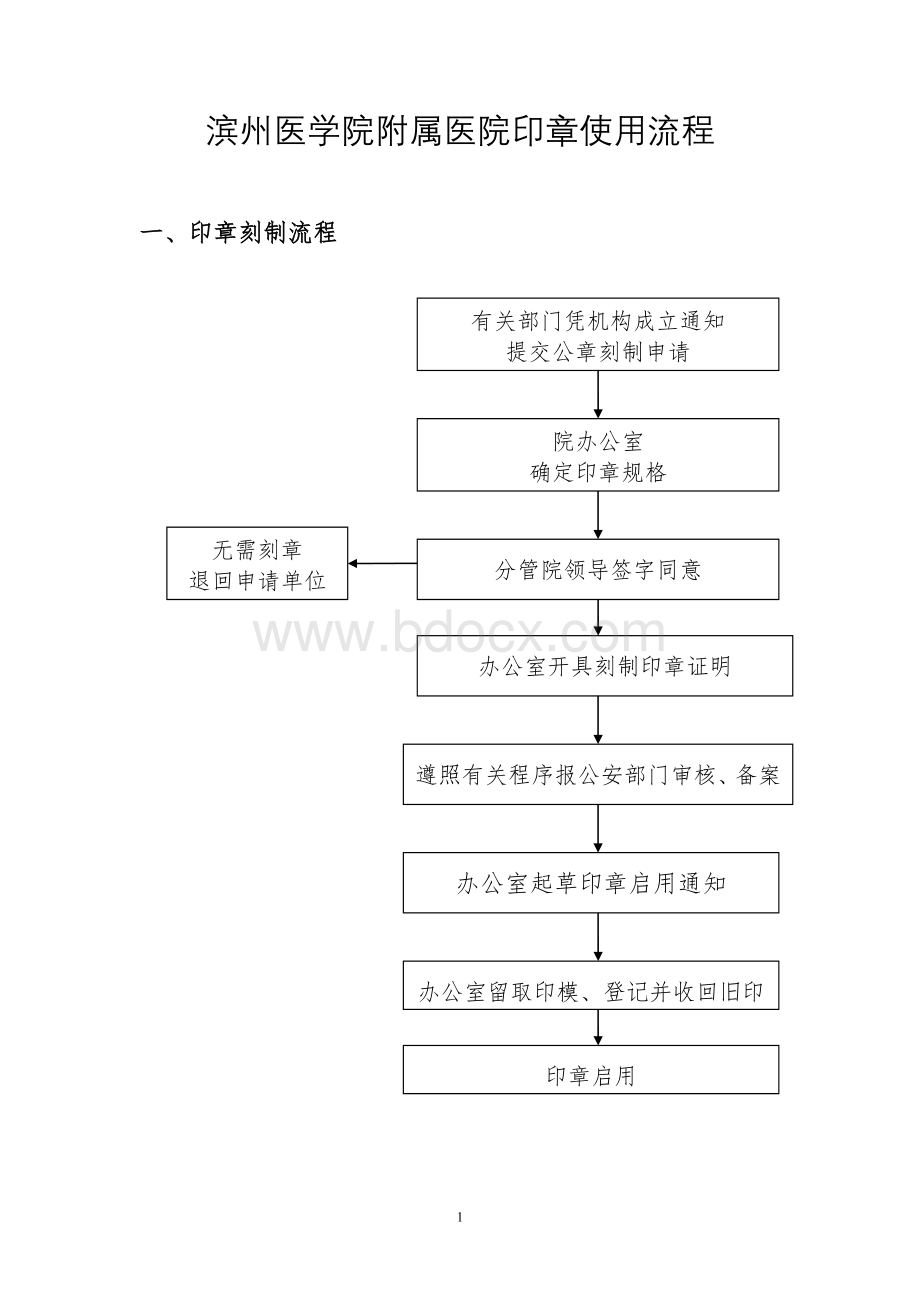 滨州医学院附属医院印章使用流程Word格式.doc