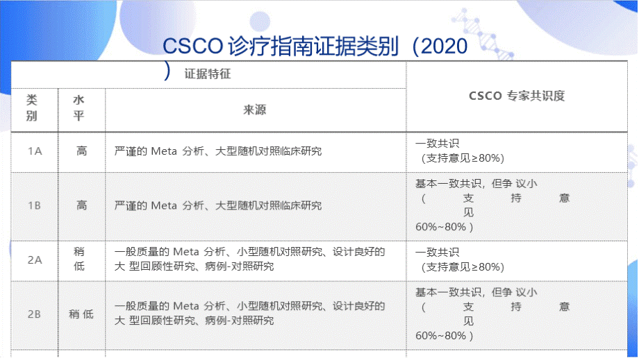 CSCO食管癌指南解读PPT资料.pptx_第2页