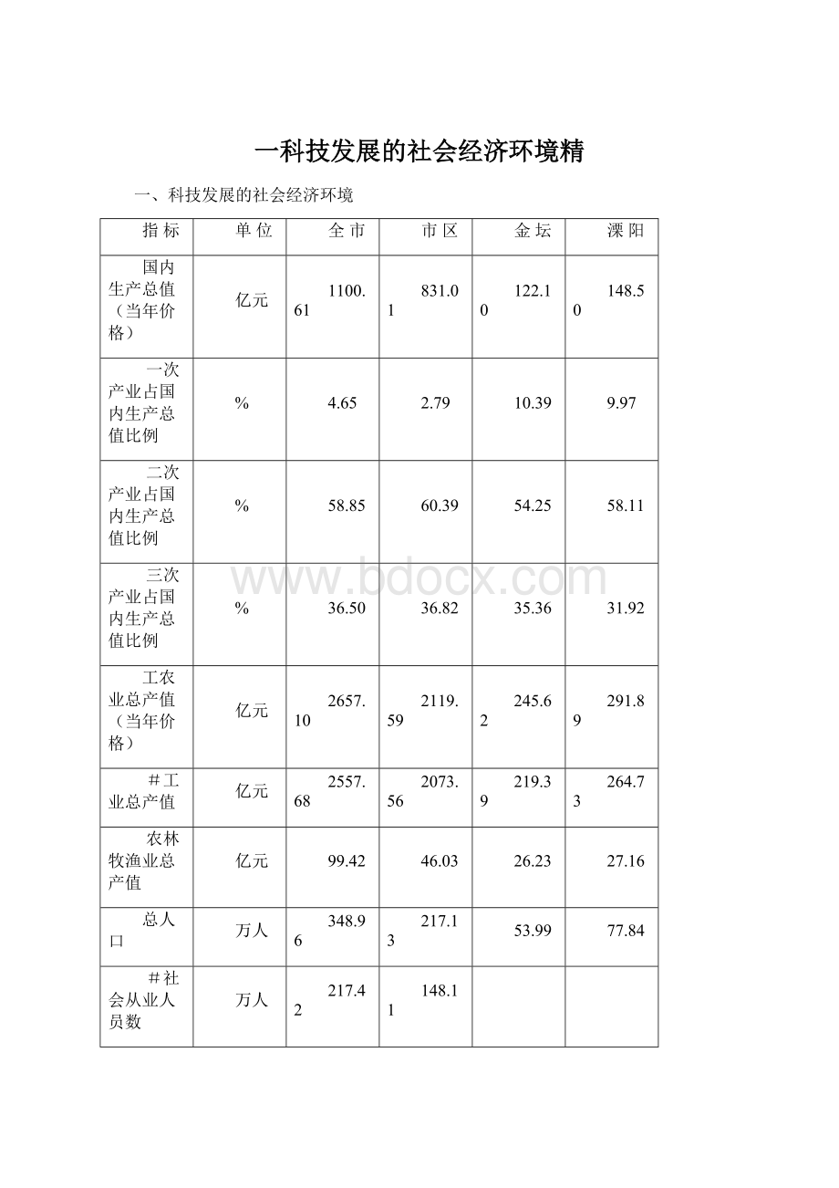 一科技发展的社会经济环境精.docx_第1页