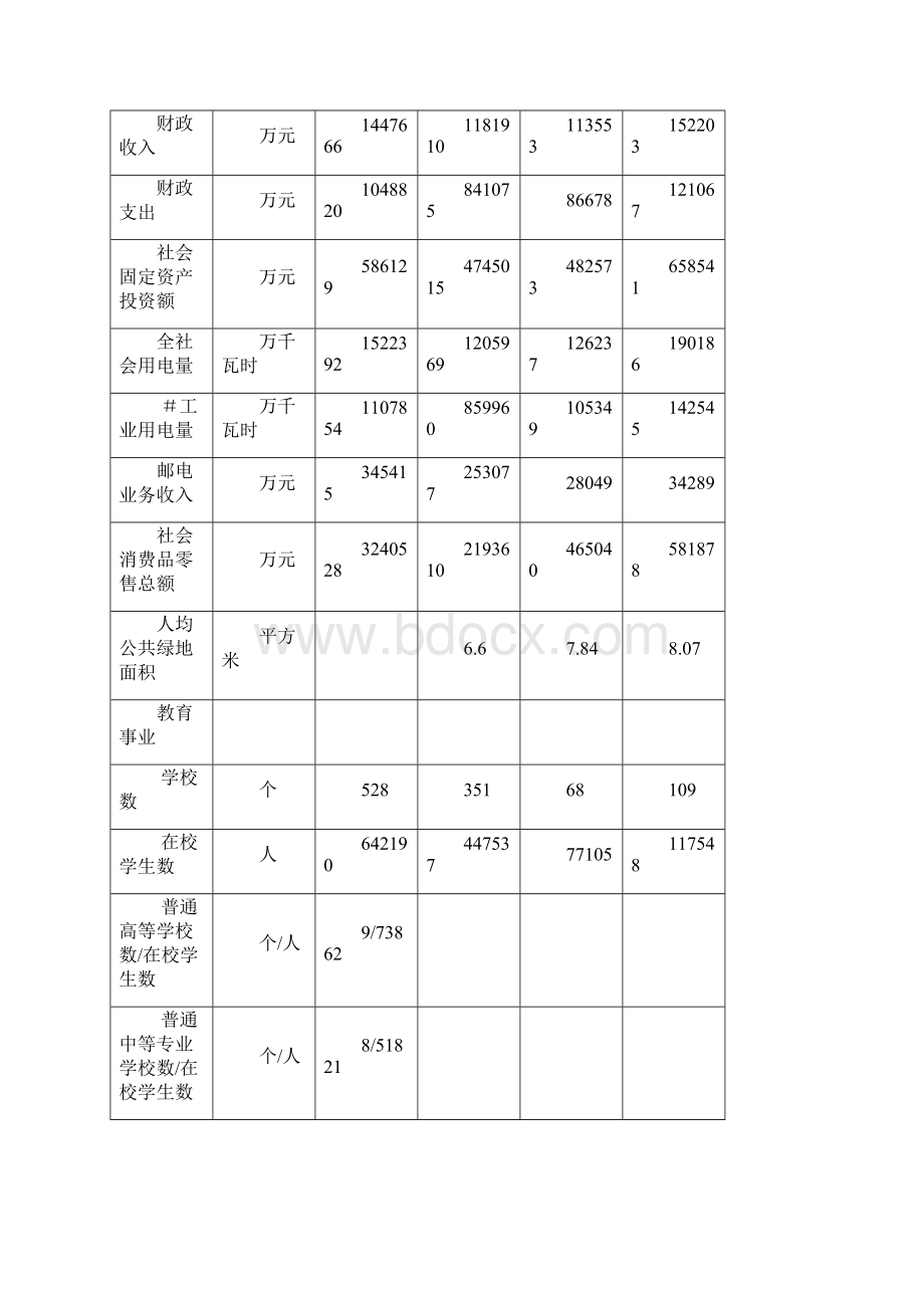 一科技发展的社会经济环境精.docx_第2页