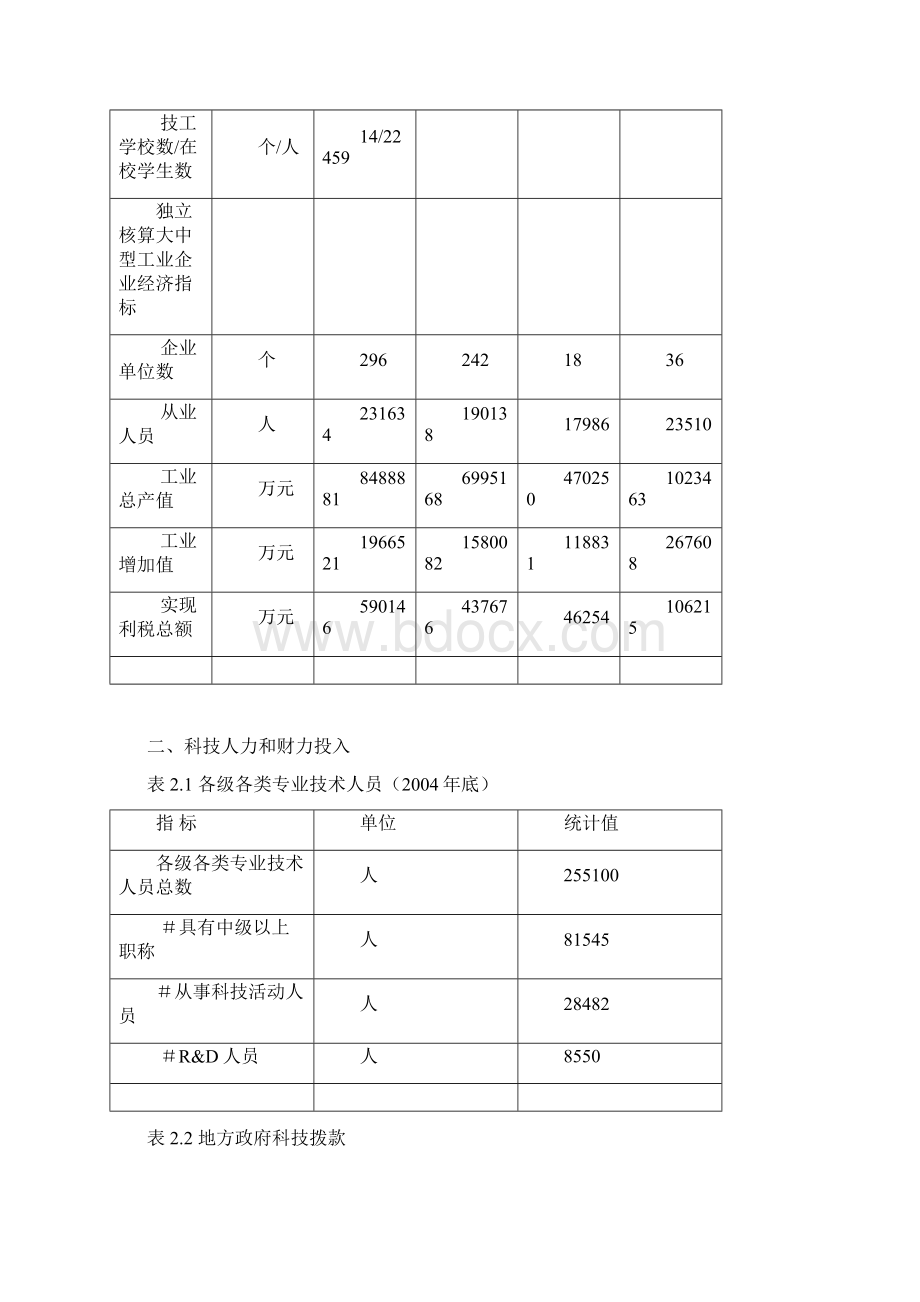 一科技发展的社会经济环境精.docx_第3页