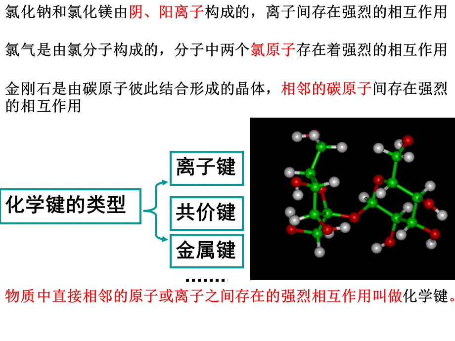 高一化学微粒之间的相互作用PPT文件格式下载.ppt_第1页