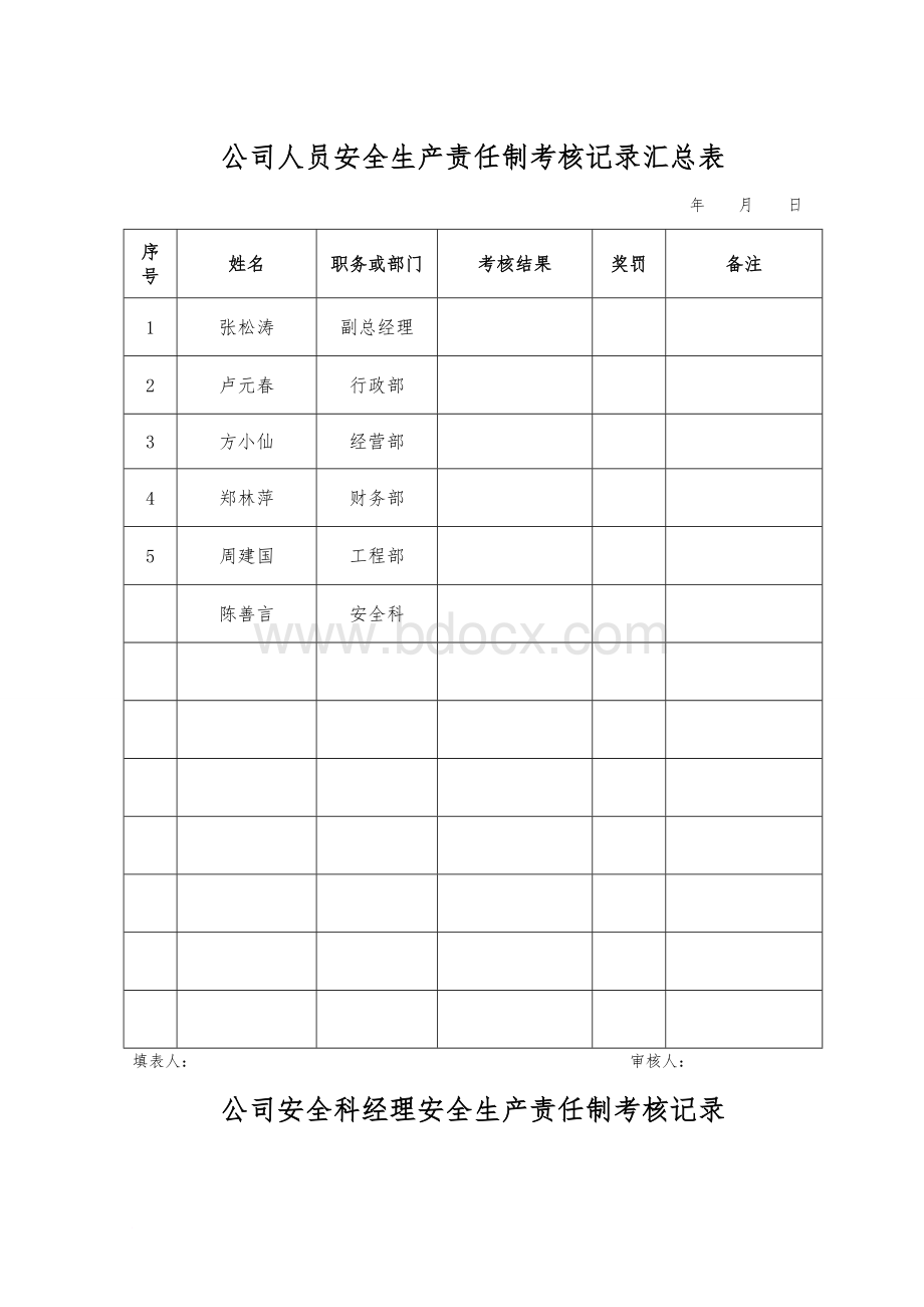 公司人员安全生产责任制考核记录汇总表.doc_第1页