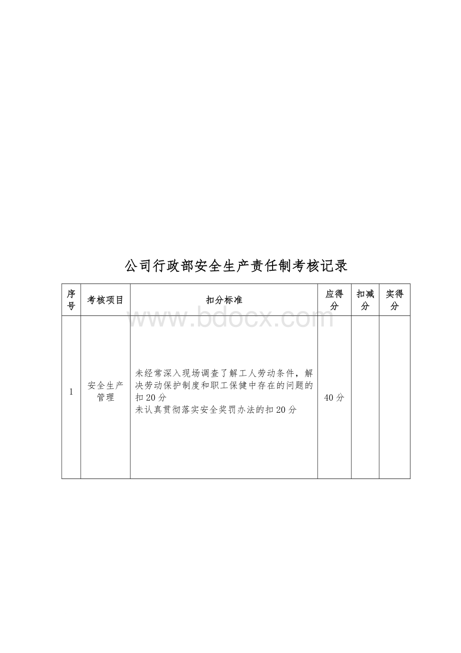 公司人员安全生产责任制考核记录汇总表.doc_第3页