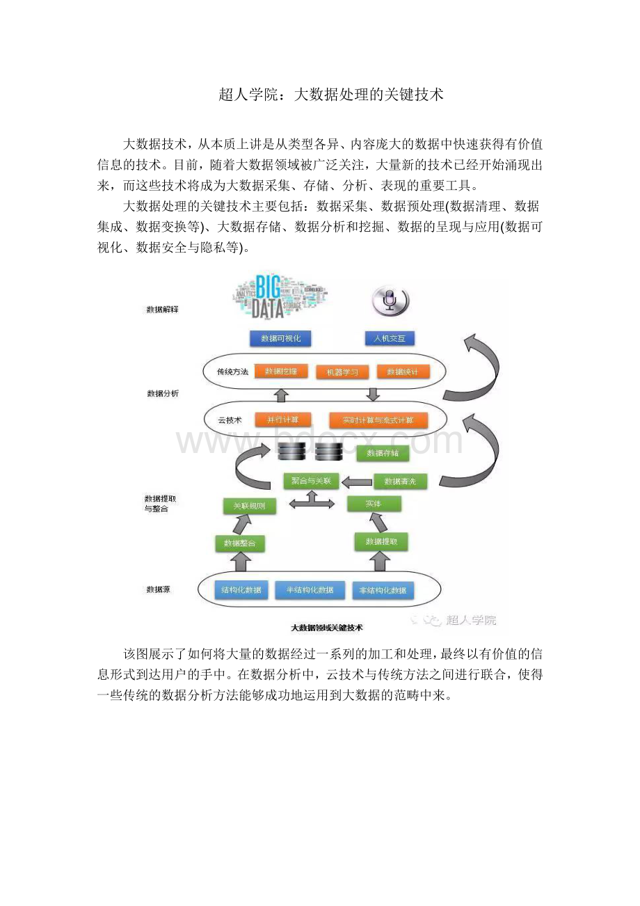 大数据处理的关键技术Word文档下载推荐.docx