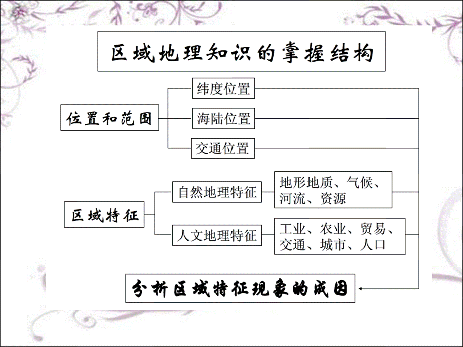 东亚和日本共张PPT.ppt_第2页