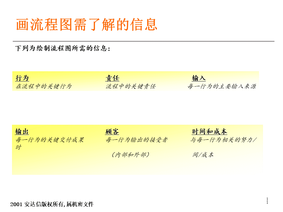 流程设计基本知识.ppt