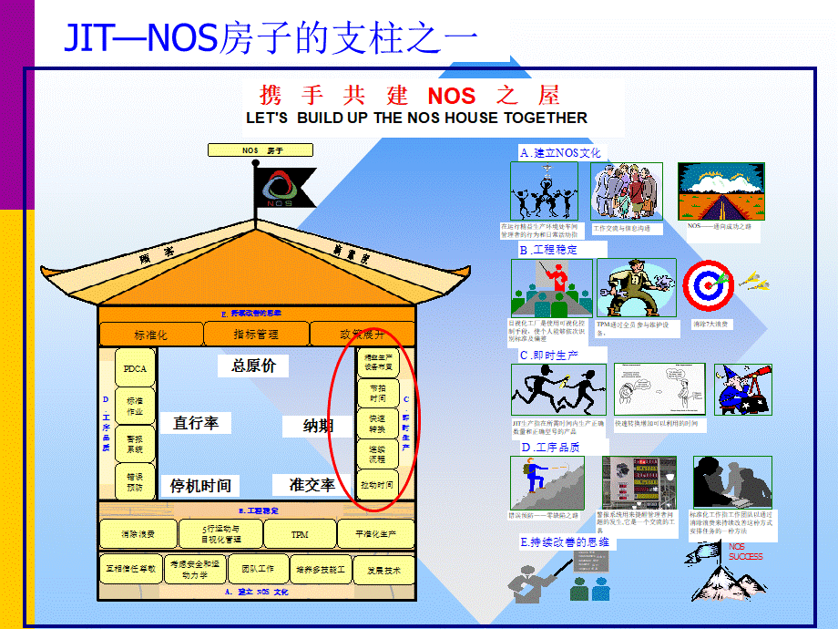 拉动系统修改.ppt_第2页