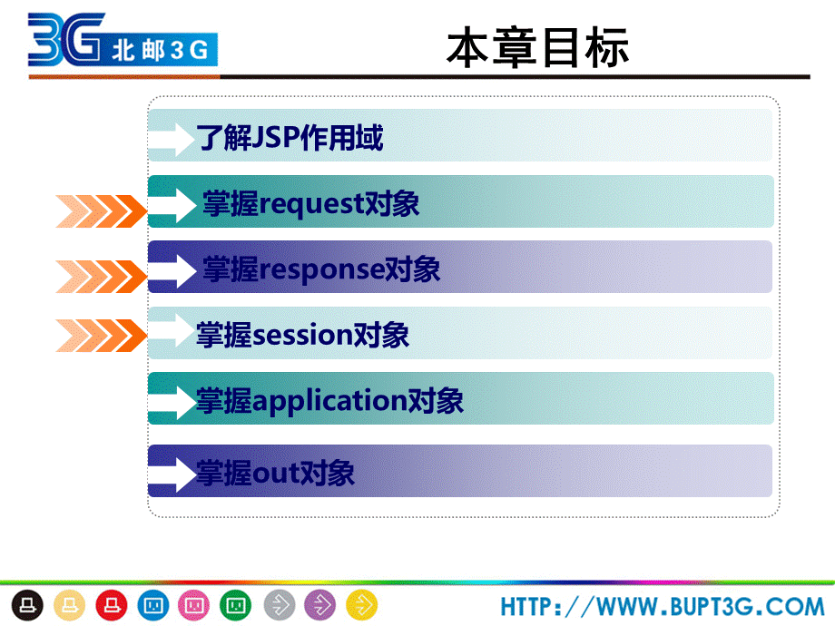 Web开发技术JSP内置对象.ppt_第2页