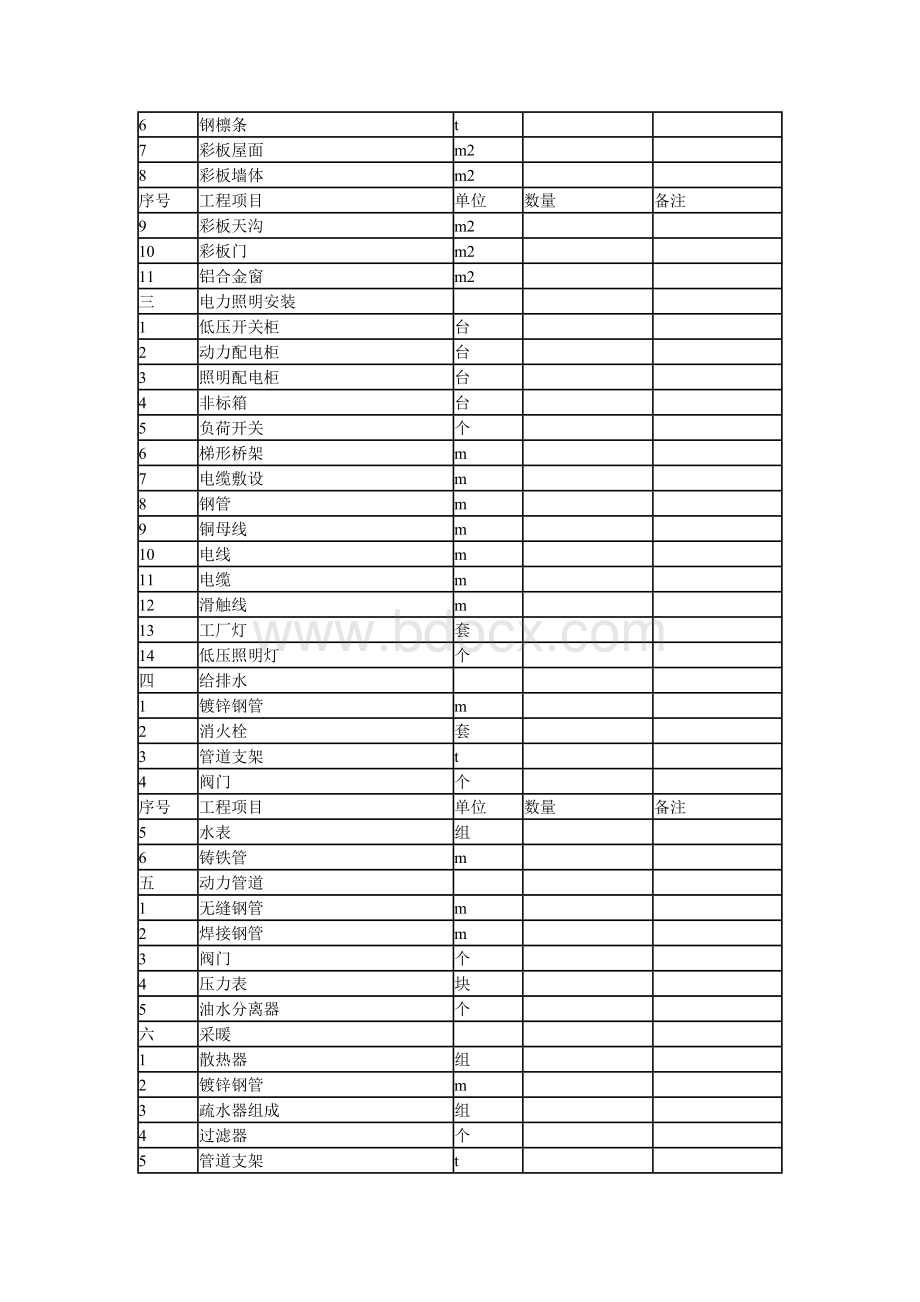 钢结构厂房施工组织设计3Word文件下载.doc_第3页