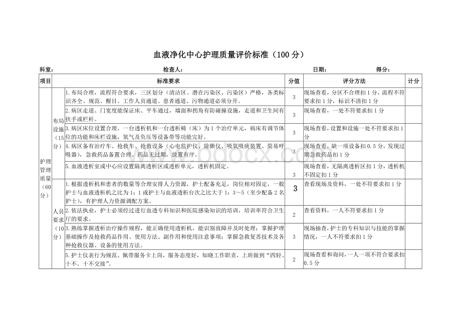 血液净化中心护理质量评价标准_精品文档.doc