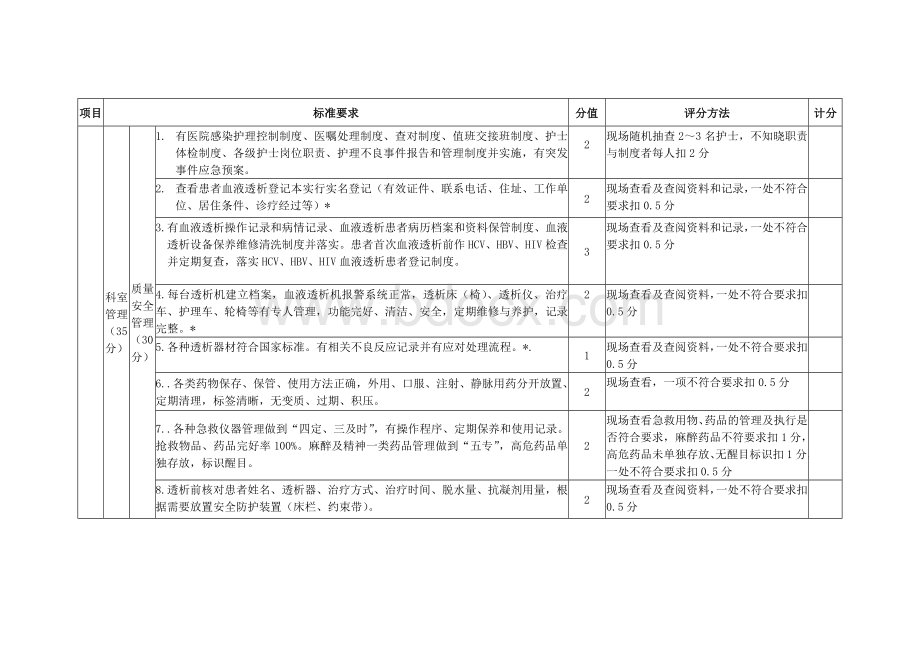 血液净化中心护理质量评价标准_精品文档Word格式文档下载.doc_第2页