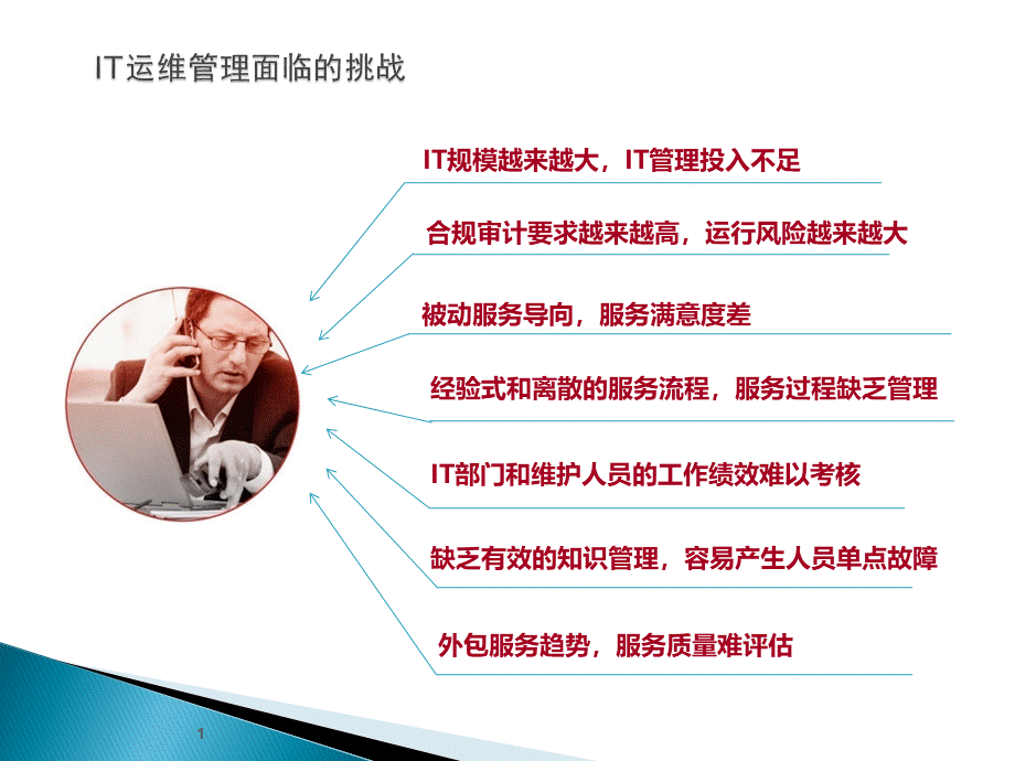 IT运维管理解决方案.pptx_第1页