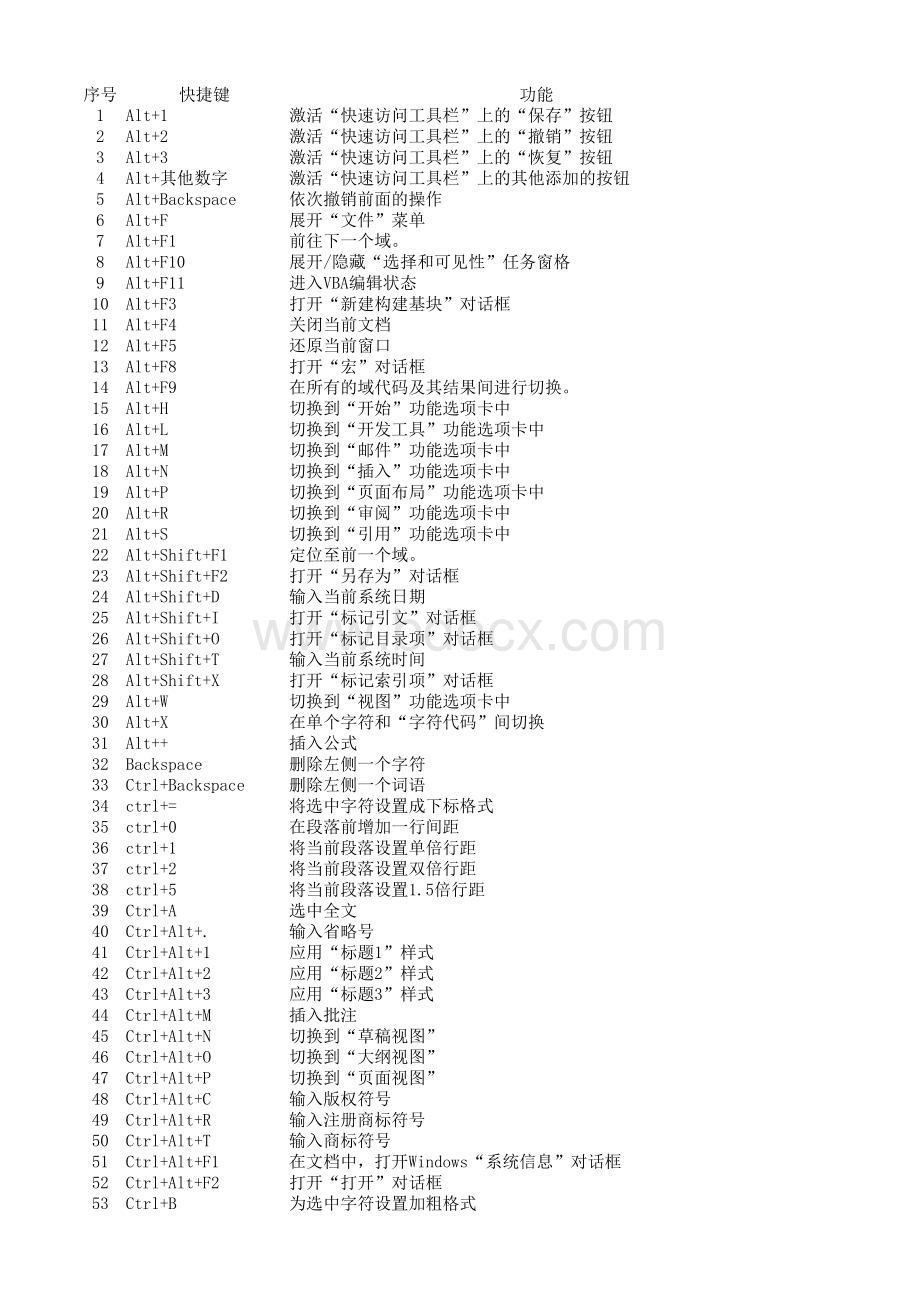 Word快捷键大全表格推荐下载.xlsx_第1页