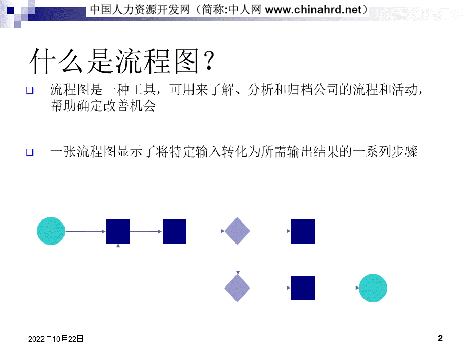 企业管理流程图绘制的方法及技巧.ppt_第3页