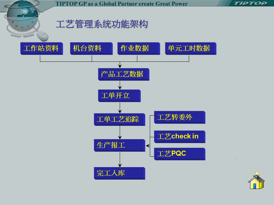 工艺与工作站管理系统PPT格式课件下载.ppt_第3页