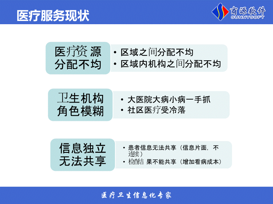 双向转诊系统简介PPT.ppt_第3页