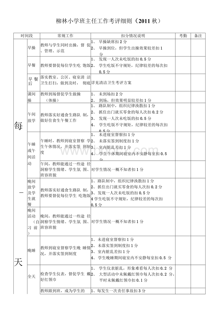 柳林小学班主任工作考评细则 doc.docx