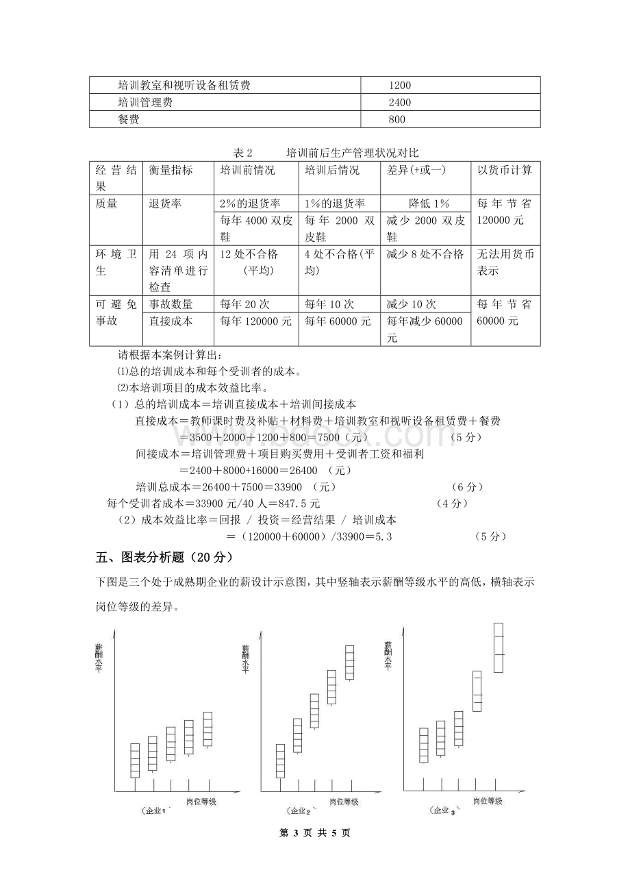 人力资源管理模拟卷.doc_第3页