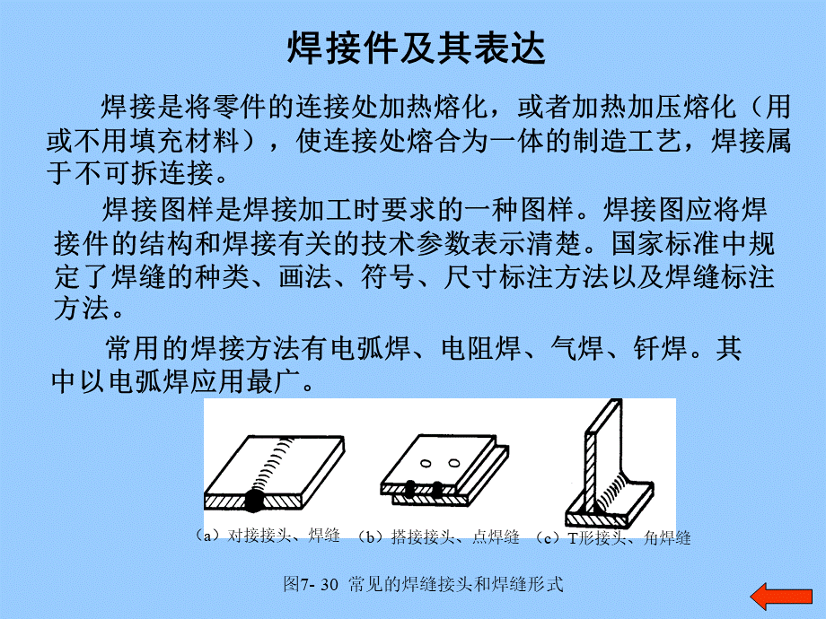 焊接符号详解.ppt_第2页