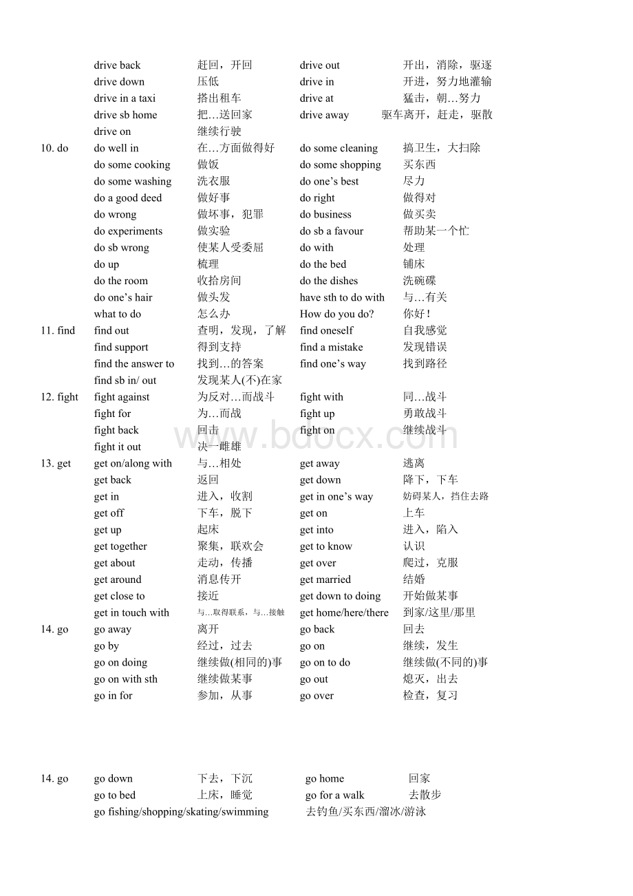 高中英语常用动词搭配五十组_精品文档.doc_第2页