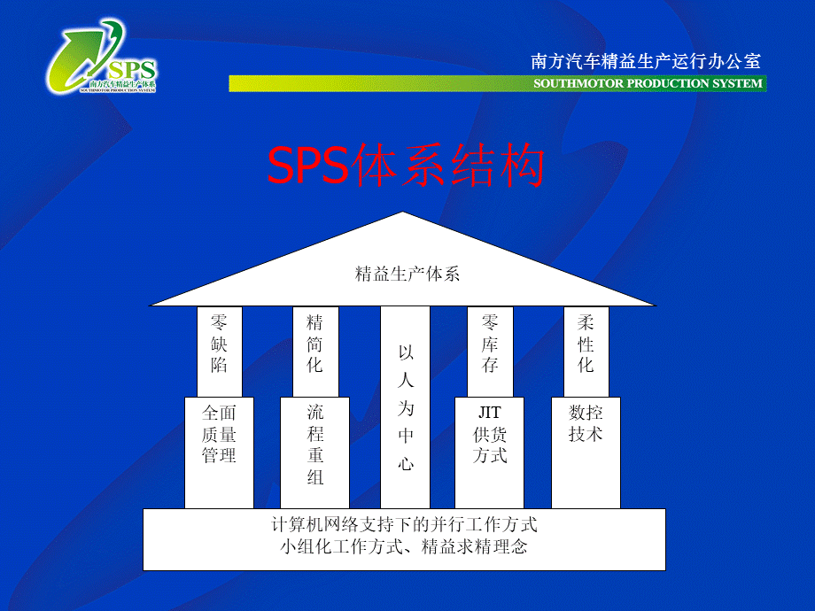 质量模块.ppt_第3页