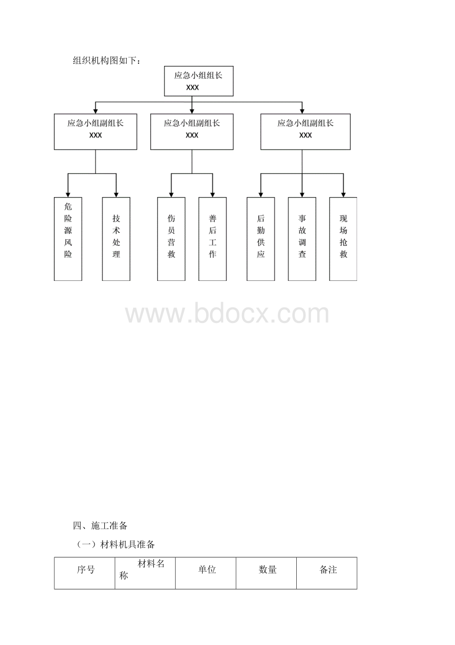 雨季施工安全专项方案文档格式.docx_第3页